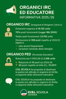 Testo completo riportato nel PDF